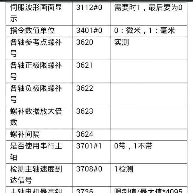 数控员工工作中常用的数控机床参数，好好收藏