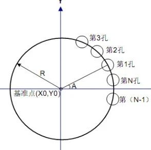 圆周孔加工宏程序编程实例