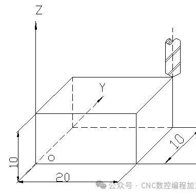 FANUC系统加工中心编程详解