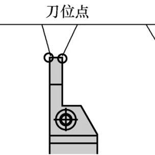 一文搞懂数控车床加工刀具补偿功能
