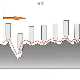 粗糙度Ra为什么不是用1、2、3、5、10等整数来表示！