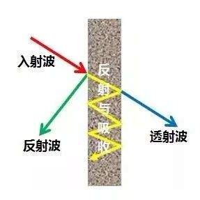 从工艺到应用，导电塑料的这5个知识点，你应该了解！