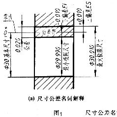 超级干货！机械制图的公差与配合及其标注方法，设计人员必备！