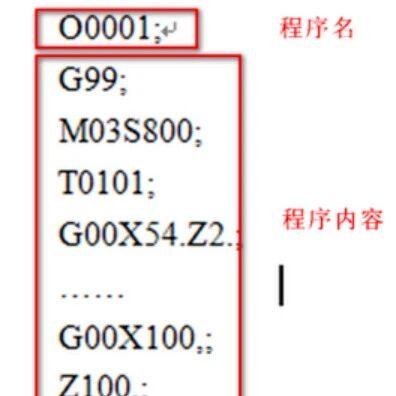 数控G代码编程详解大全