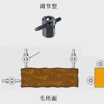 定位与夹紧，搞机加工你学会了吗？