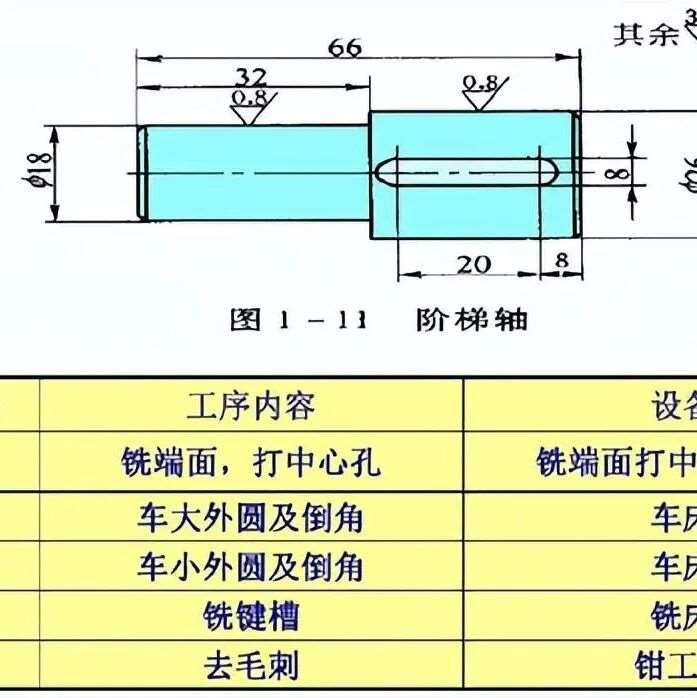 机械加工工艺及加工件工序分析