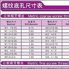 螺纹底孔孔径经验算法
