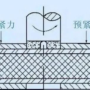 超详细的机械设计基础知识点