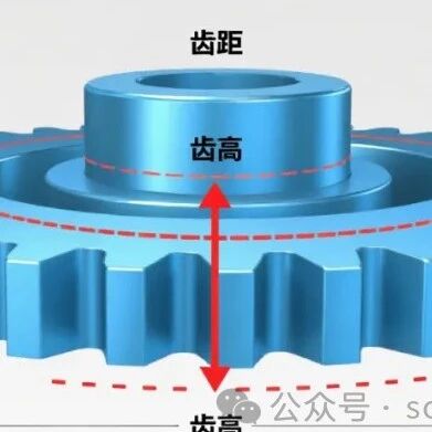 什么叫齿距、齿高、齿厚、齿顶高、齿根高？