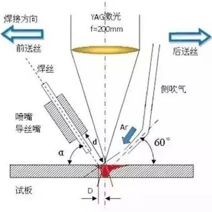 六种先进的焊接工艺技术