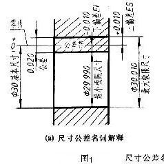 机械制图的公差与配合及其标注方法，设计人员必备！