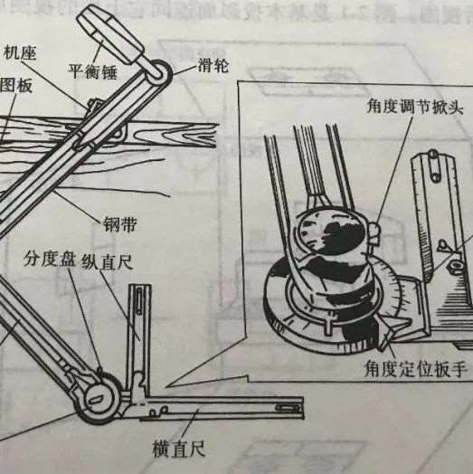 机械制图人员必须掌握的知识！来看看你入门了没有！