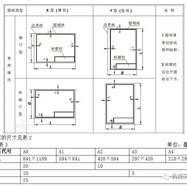 机械图纸知识解析，这个总结溜溜的
