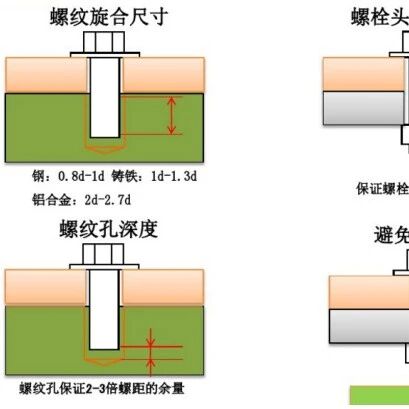 机械设计标准件的选用规范