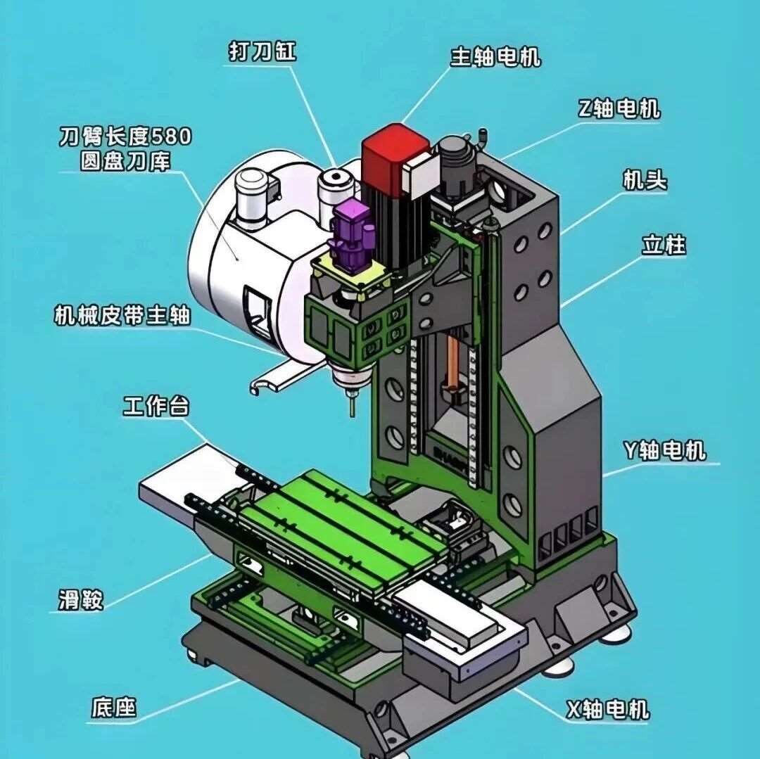 CNC 新手系列 (03)：硬件拆解：15 分钟看懂加工中心面板与构造