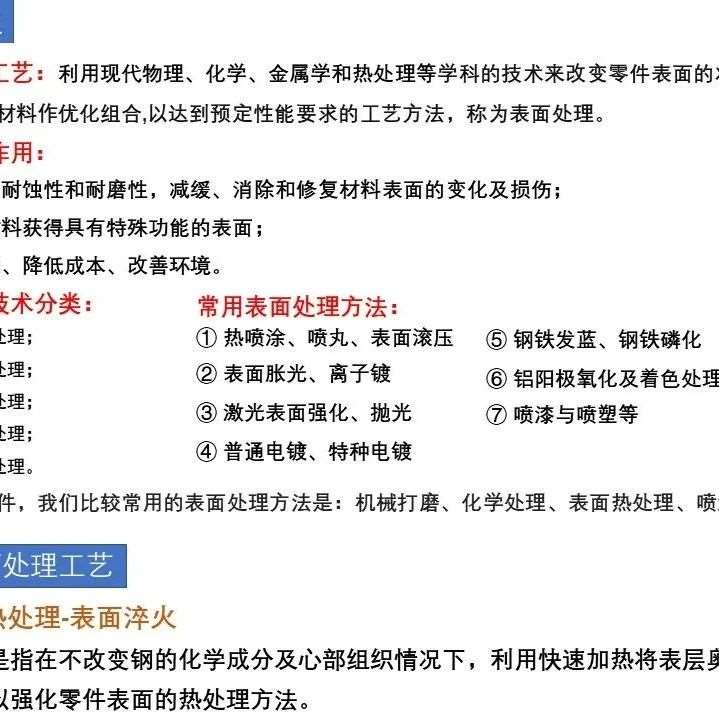 金属材料表面处理工艺与技术知识