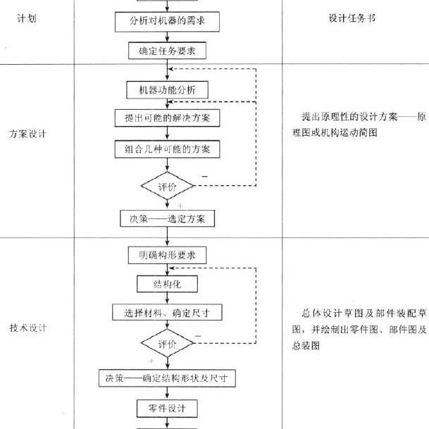 机械设计的经验总结，必须收藏！