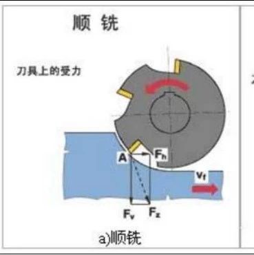 十五条数控编程技巧！