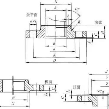 一口气列举了12种法兰，你知道几种？