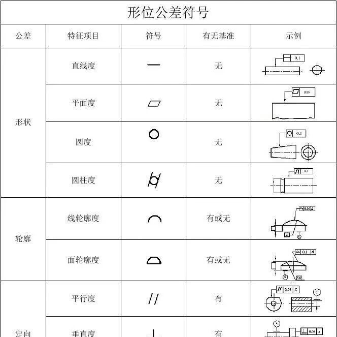 机加工形位公差知识