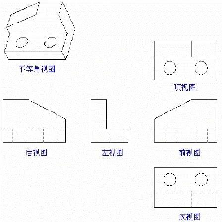 【机械制图】机械零件图的制图与识图基础知识总结