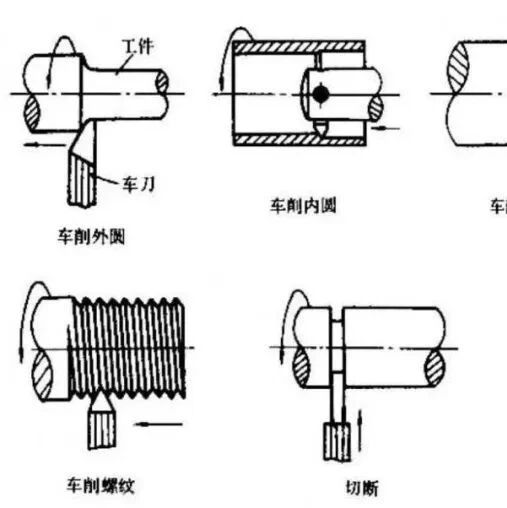 常见机械加工工艺