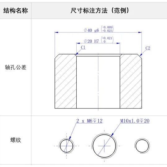 47个典型结构的机械加工尺寸标注示例