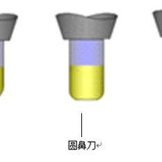 CNC编程，必备知识！