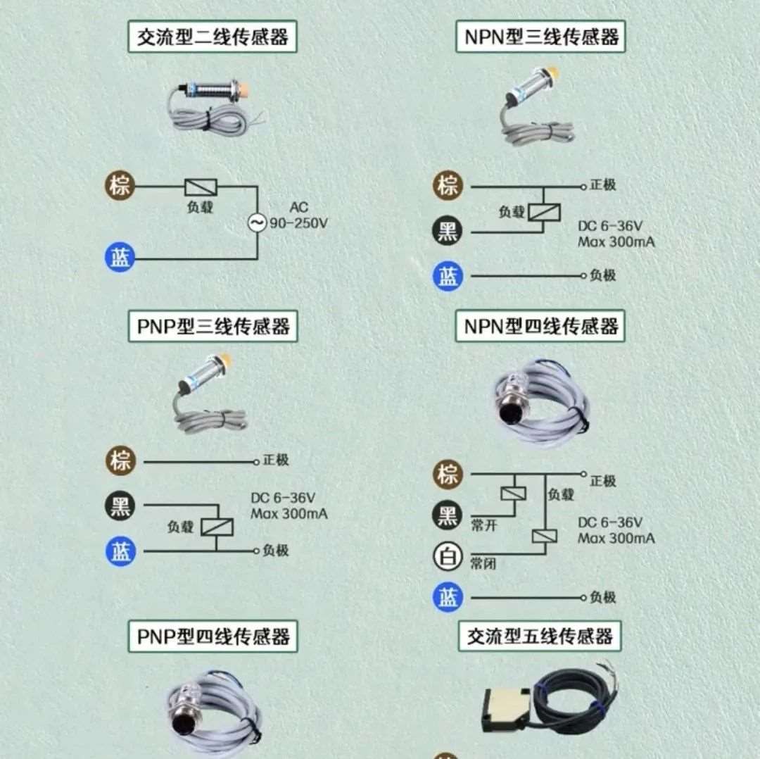 常用的传感器接线方式，建议收藏