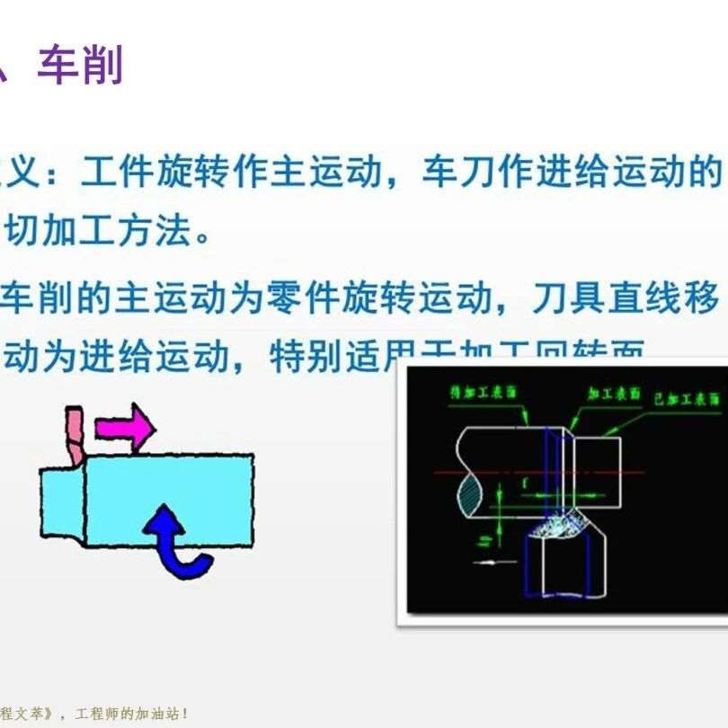 盘点8种常见加工方法，车、钻、镗、刨、拉、铣和磨等