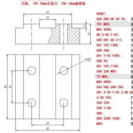 CNC数控加工中心编程，半小时快速入门。