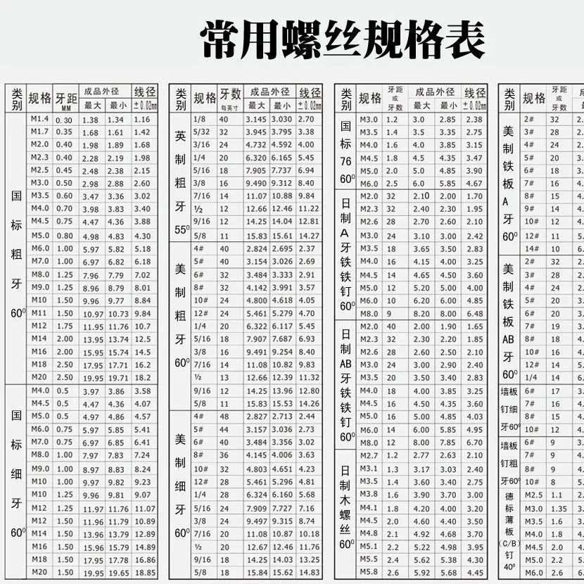 螺丝的超全各种规格及国家标准