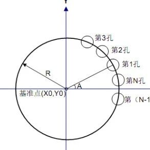 圆周孔加工宏程序编程实例
