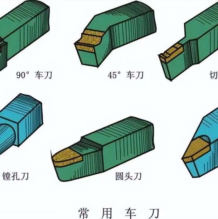 机械加工常用的方法