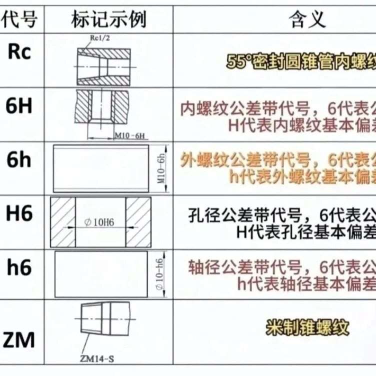 机械制图常用几种符号螺纹和公差，6H、6h、H6、h6的含义、区别是什么？