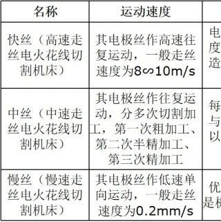 常用机加工工艺与设备