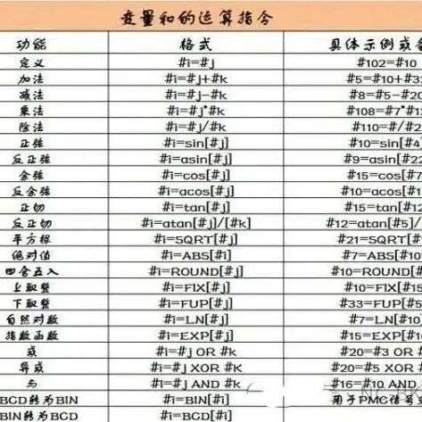 发那科宏程序编程保姆级教程
