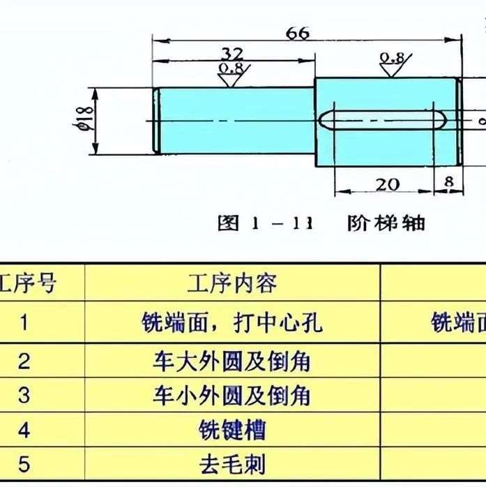 机械加工工艺及加工件工序分析