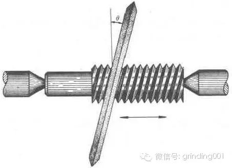砂轮偏角磨削外螺纹
