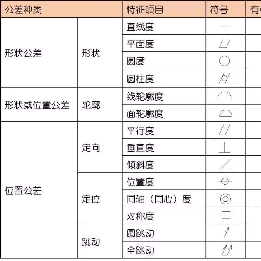 详细解说国际通用的&ldquo;14项形位公差&rdquo;，一网打尽！