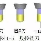 CNC加工中心编程必学的&ldquo;硬指标&rdquo;！