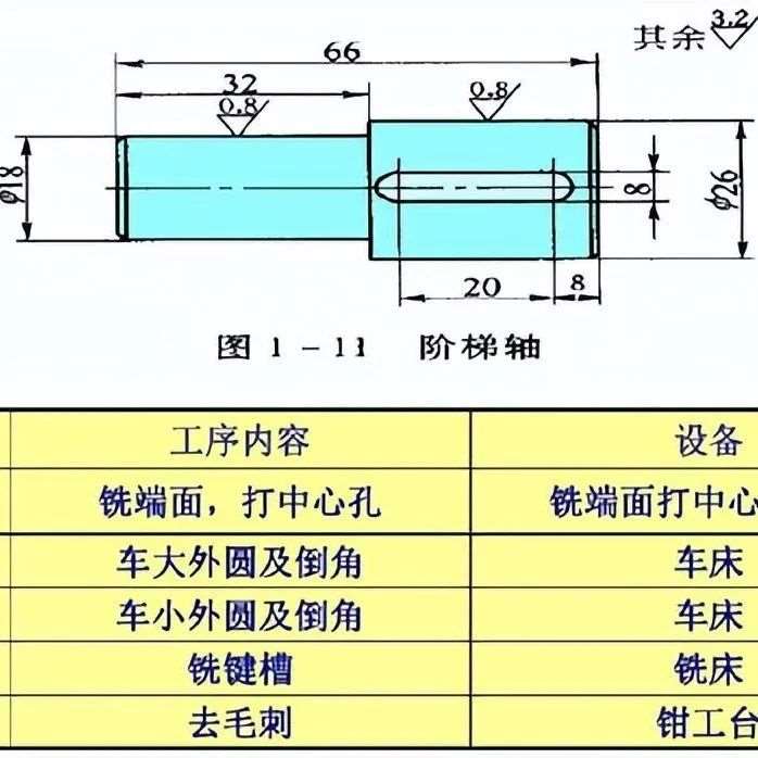 机械加工工艺及加工件工序分析
