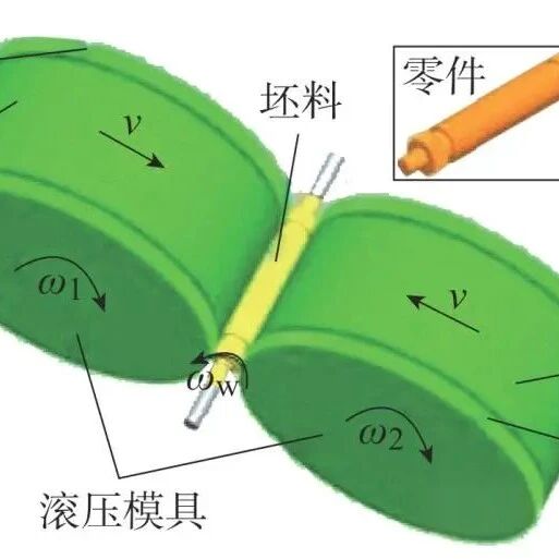 花键轴类零件加工方法有哪些？