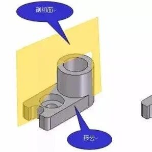 机械图纸都剖析成这样了, 你还看不懂吗