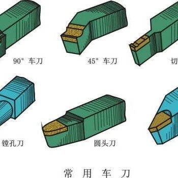 一篇文章带你了解机械加工常用的方法