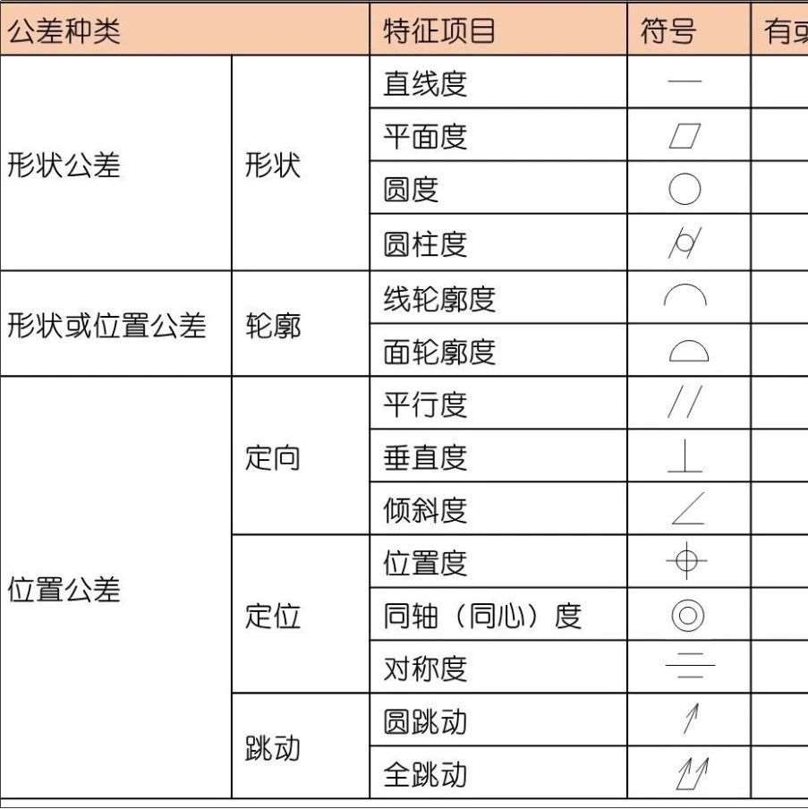 直线度、平面度、圆度、圆柱度...你都了如指掌了吗？