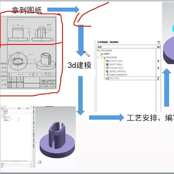 CNC数控编程员的标准流程, 看完你也懂实操技术!