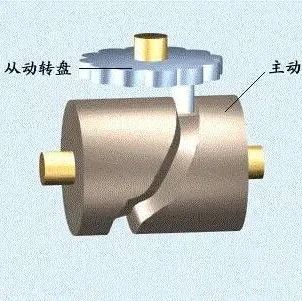 建议收藏！六个机械原理动图！