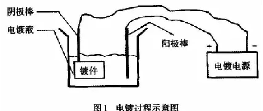 镀铬、镀镍和镀锌到底有什么区别？一文搞懂
