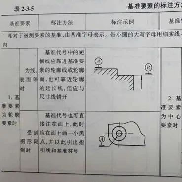机械设计：机械设计之设计中如何取基准？干货整理，看过来